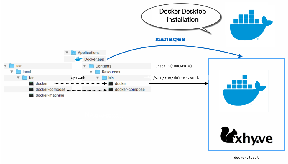 Docker For Mac V1 Registry Api